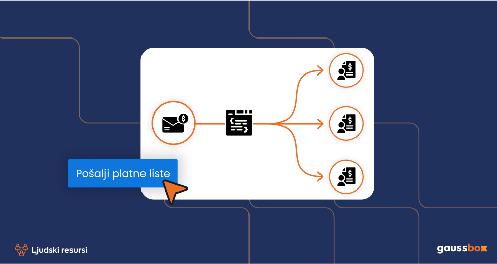 gaussbox-update-funkcionalnost-automatsko-slanje-platnih-listi